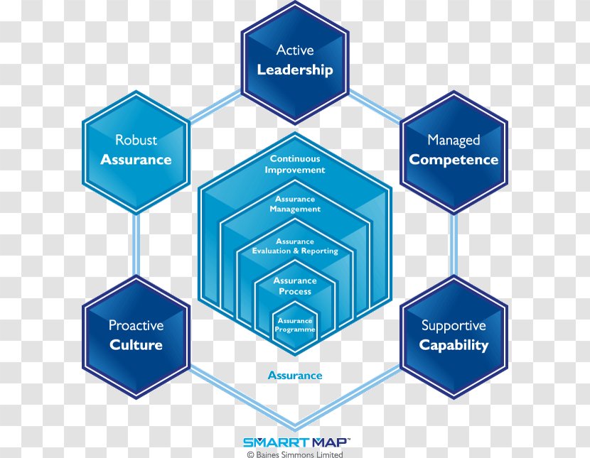 Human Factors And Ergonomics Safety Management Systems Risk - Talent Transparent PNG