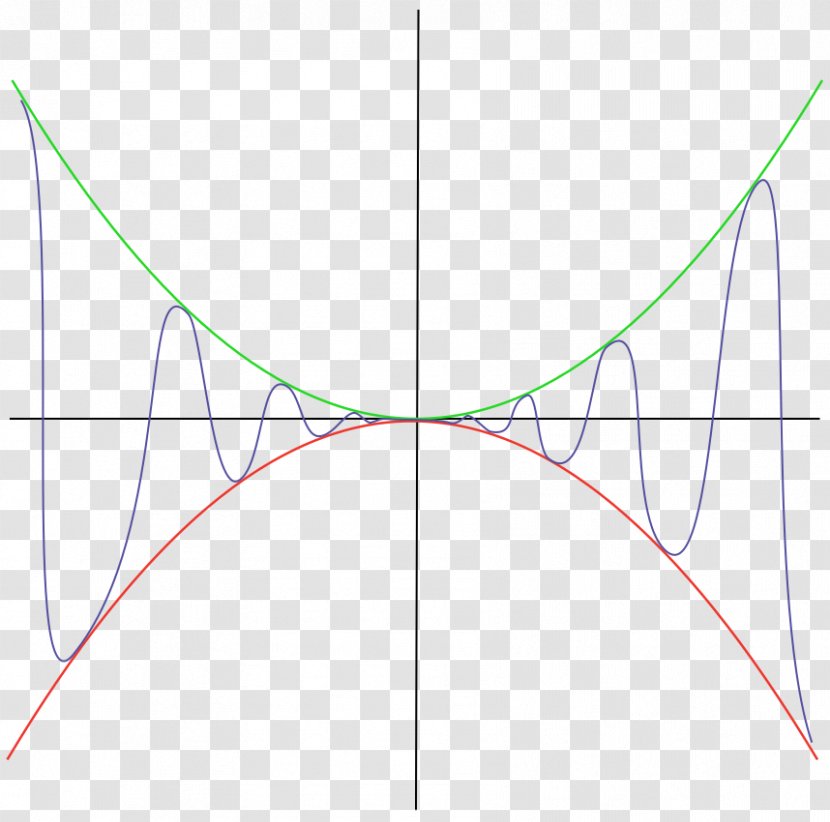 Mathematics Limit Of A Function Principle Permanence Transparent PNG