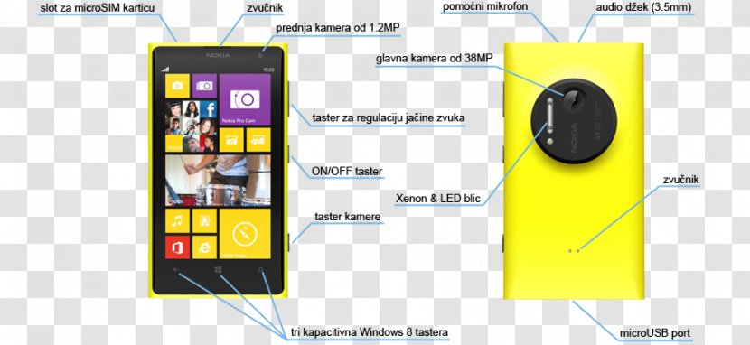 Smartphone 諾基亞 Brand - Computer Cases Housings - Nokia Lumia 1020 Transparent PNG