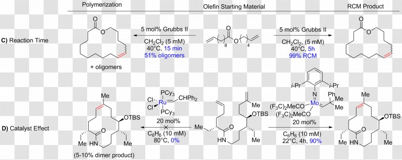 Ring-closing Metathesis Olefin Alkene Salt Reaction Grubbs' Catalyst - Technology - Polymerization Transparent PNG