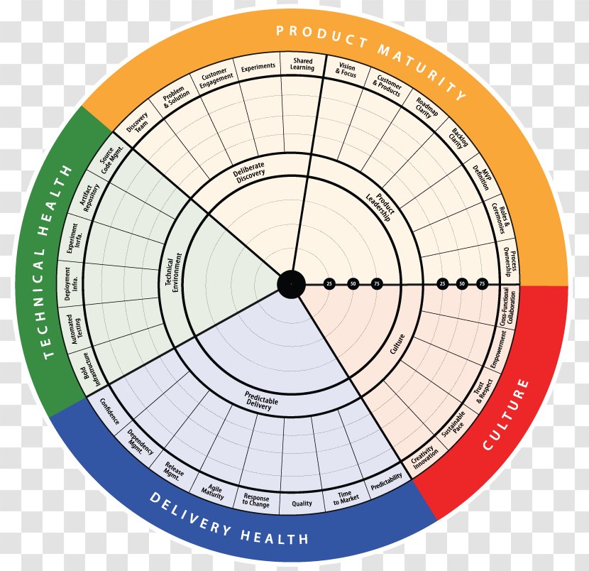 Scaled Agile Framework Organization Software Development Scrum - Lean Product - Agility Transparent PNG