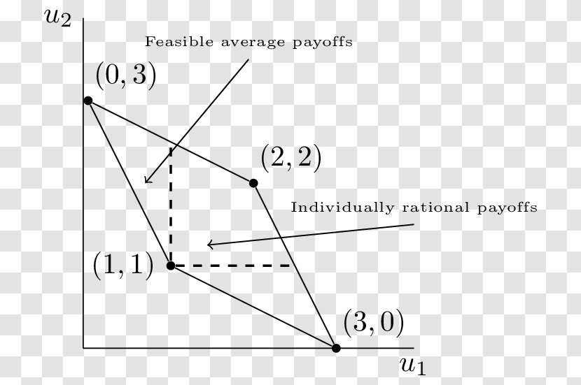 Folk Theorem Prisoner's Dilemma Repeated Game Theory - Diagram - Nash Equilibrium Transparent PNG
