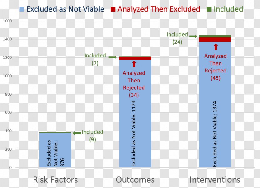 Description Chart Data Risk Factor - Map - Summary Graph Transparent PNG