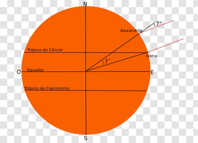 Earth Radius Geodesy Circumference Distance - Orange Transparent PNG