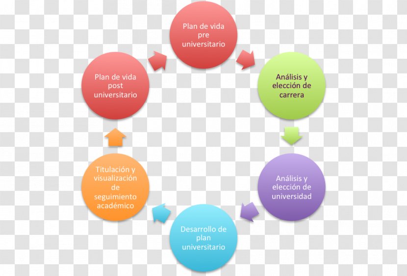 Cycling Organization Kaizen Management Continual Improvement Process - Communication Transparent PNG