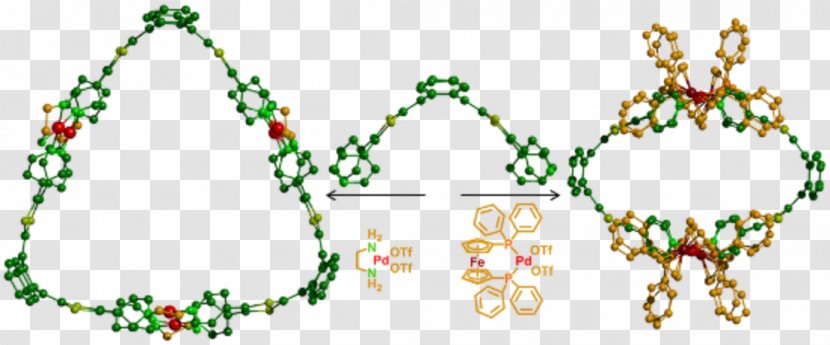 Beilstein Journal Of Organic Chemistry Scientific Chemical Synthesis - Open Access - Abstract Figures Transparent PNG