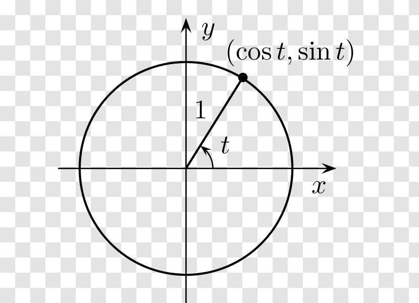 Unit Circle Sine Trigonometry Mathematics - Origin Transparent PNG