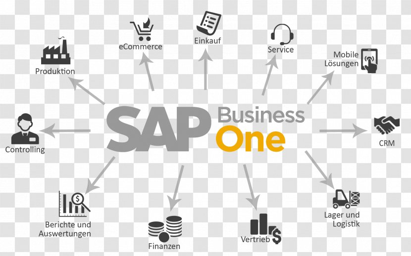 SAP Business One Enterprise Resource Planning SE Management - Diagram Transparent PNG