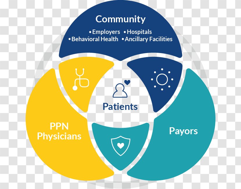 Patient Logo Online Advertising Brand Hospital - Our Community Diagram Transparent PNG