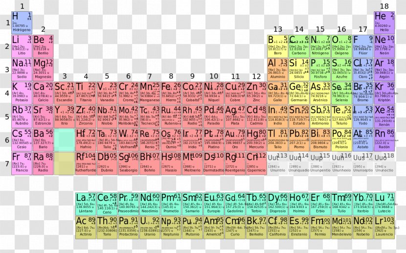 Periodic Table Chemical Element Electron Configuration Calcium Atomic Number - Of Elements Transparent PNG