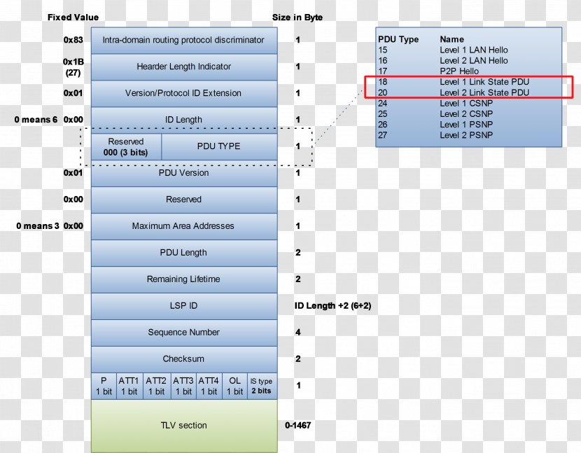 Screenshot Line Technology Angle Number - Fragmentation Header Box Transparent PNG