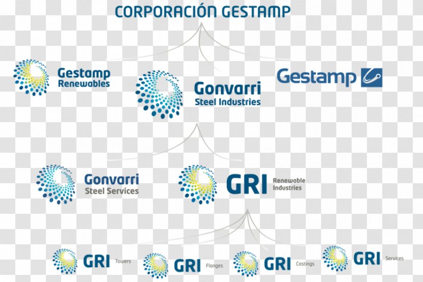 Logo Renewable Energy Organization Industry Brand - Wind Power - Manufactoring Transparent PNG