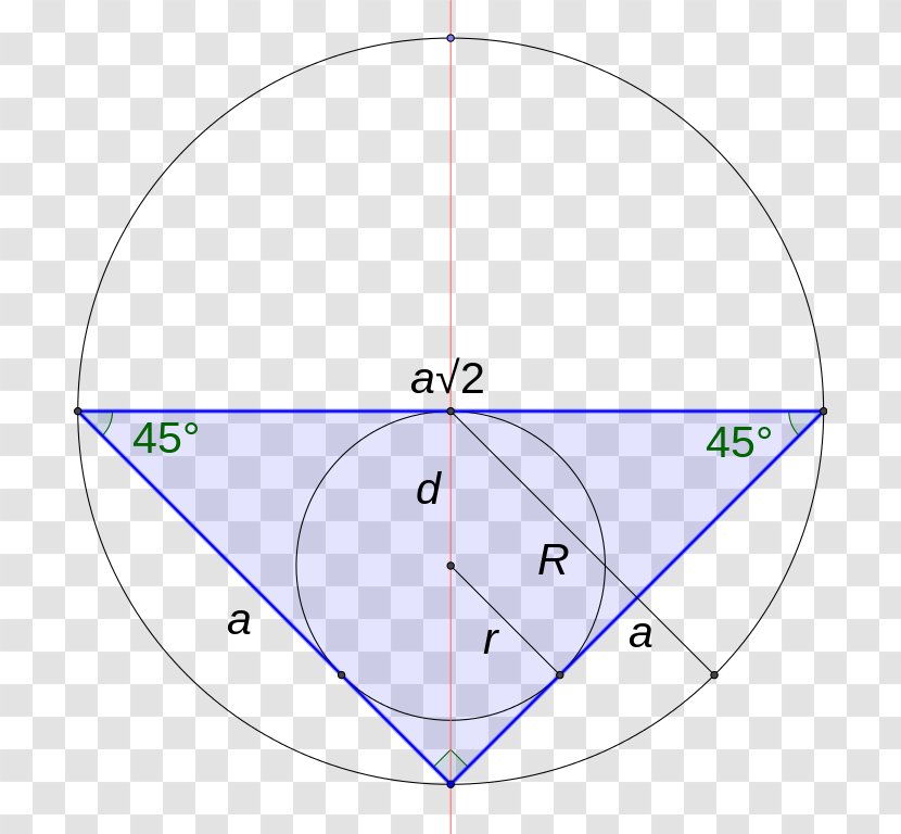 Circumscribed Circle Triangle Area - Diagram - Right Transparent PNG