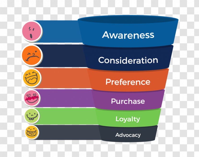 Digital Marketing E-commerce Sales Process Funnel - Business Transparent PNG