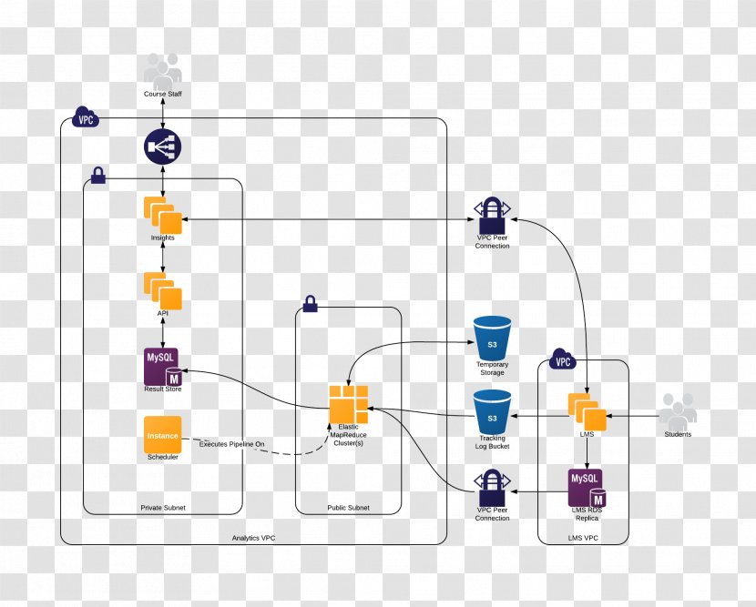 Technology Diagram Transparent PNG