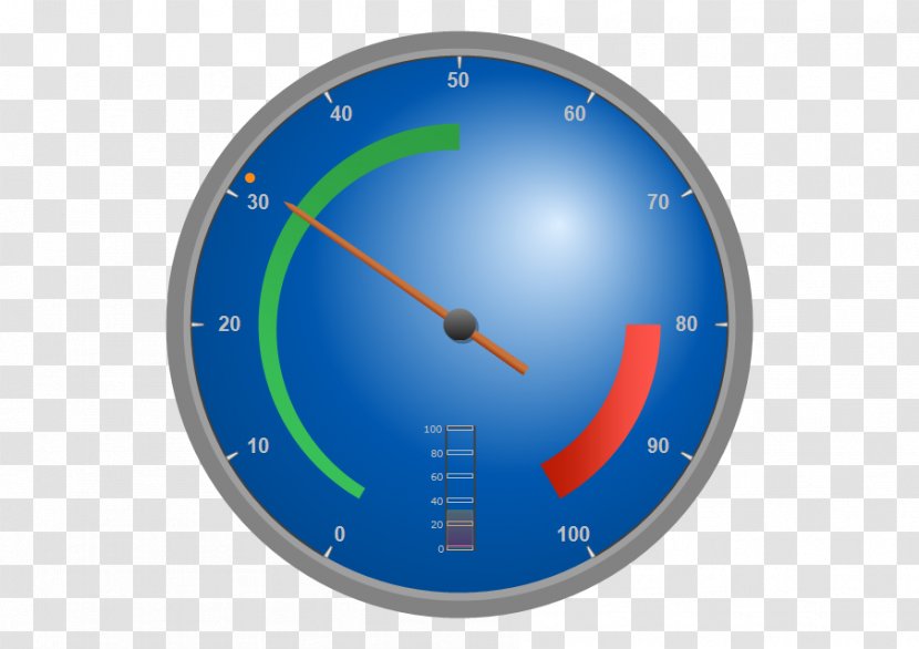 Teechart Video Corporation For Public Broadcasting Image - Speedometer Chart Transparent PNG