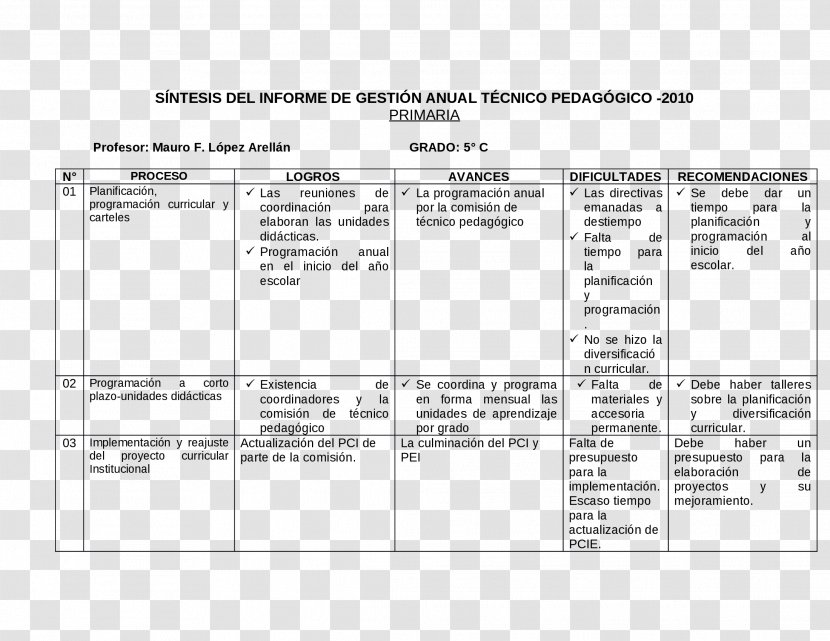 Pedagogy Education Assistente Técnico-pedagógico Report School Transparent PNG