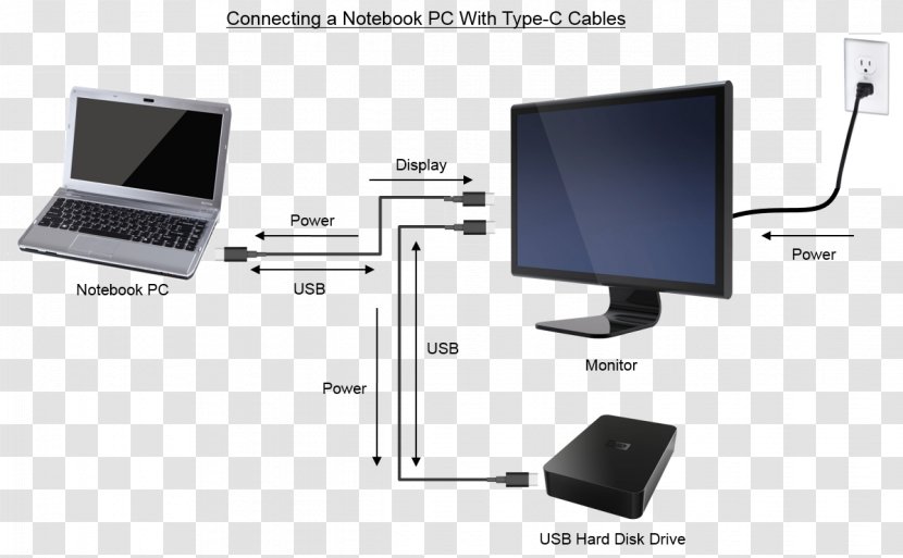 Computer Monitors USB-C Wiring Diagram Electrical Wires & Cable - Brand - USB Transparent PNG