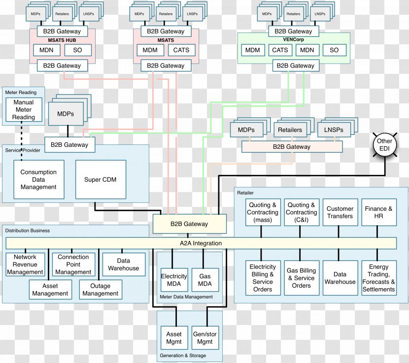 Energy Industry - Floor Plan Transparent PNG