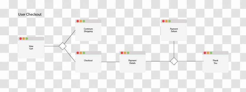 Material Electronics Brand - Light - Creative Flowchart Transparent PNG