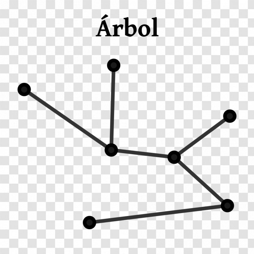 Graph Theory Loop Tree Grafo Semplice - Cycle - Anxiety Transparent PNG