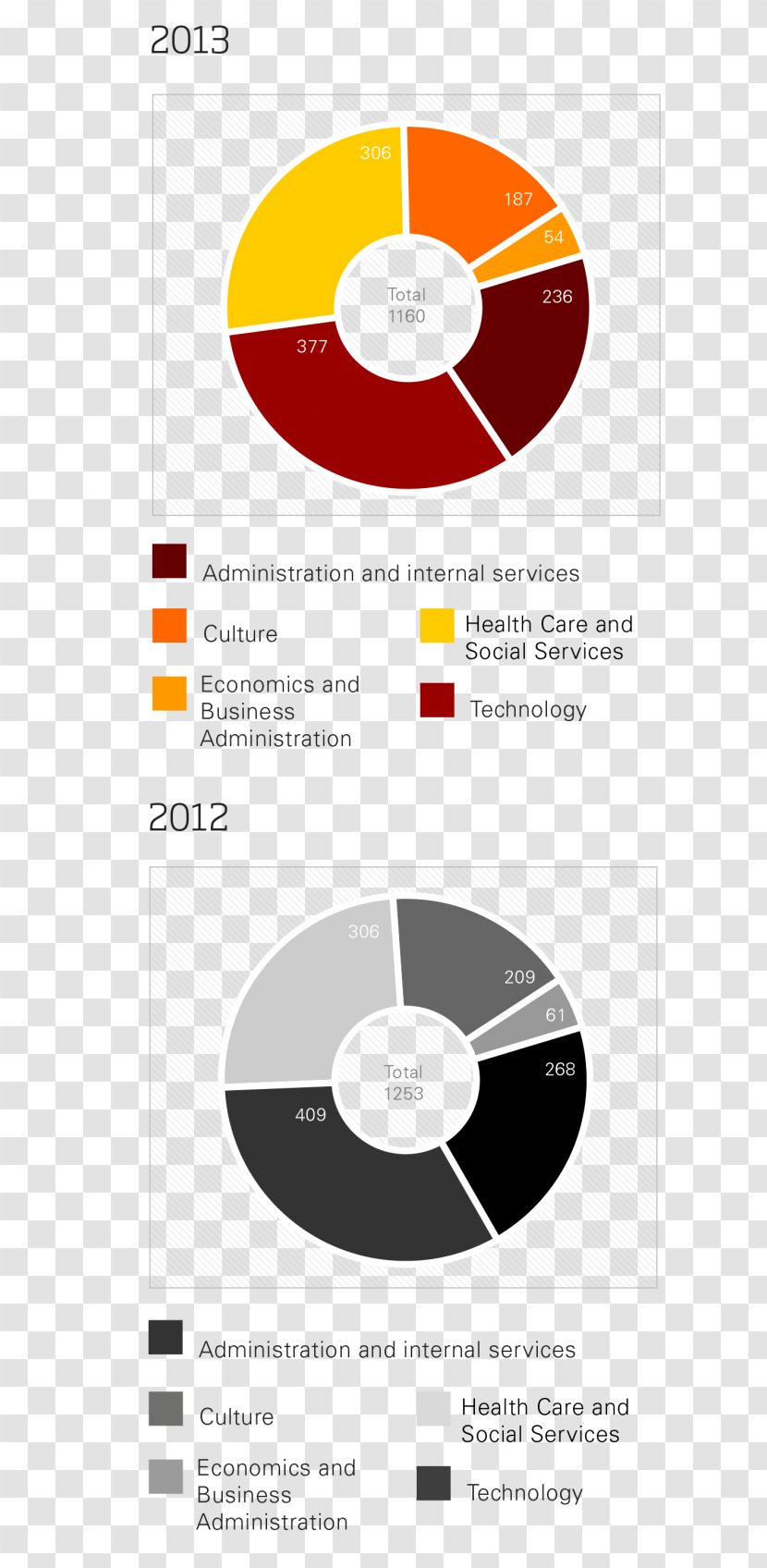 Graphic Design Brand Diagram - Text - Annual Report Transparent PNG