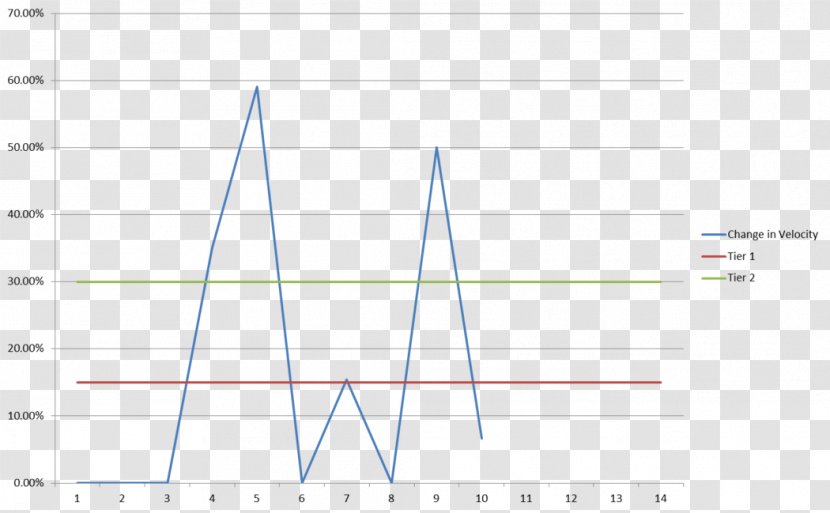 Triangle Document Microsoft Azure - Area Transparent PNG