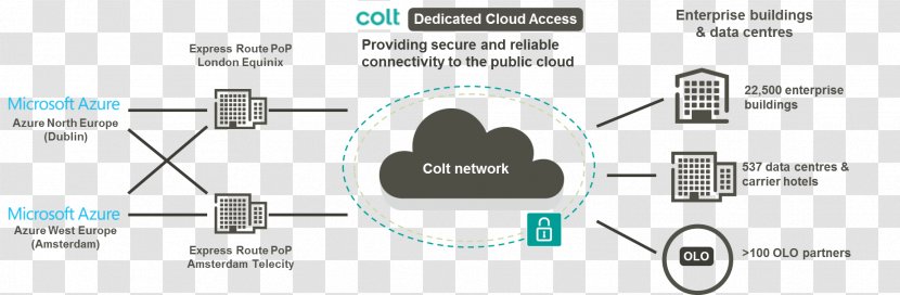 VCloud Air Amazon Web Services Virtual Private Cloud Computing Internet - Hardware Accessory - Technology Sense Line Transparent PNG