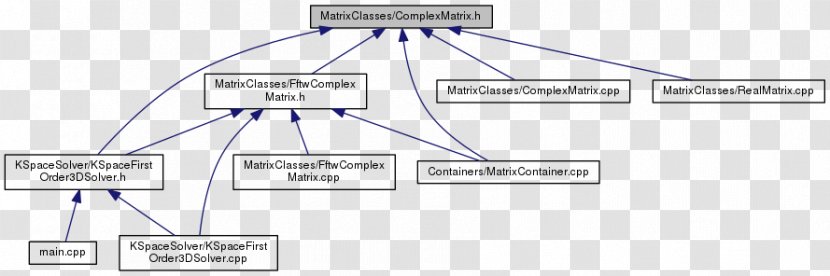 Line Point Angle - Organization - Matrix Code Transparent PNG