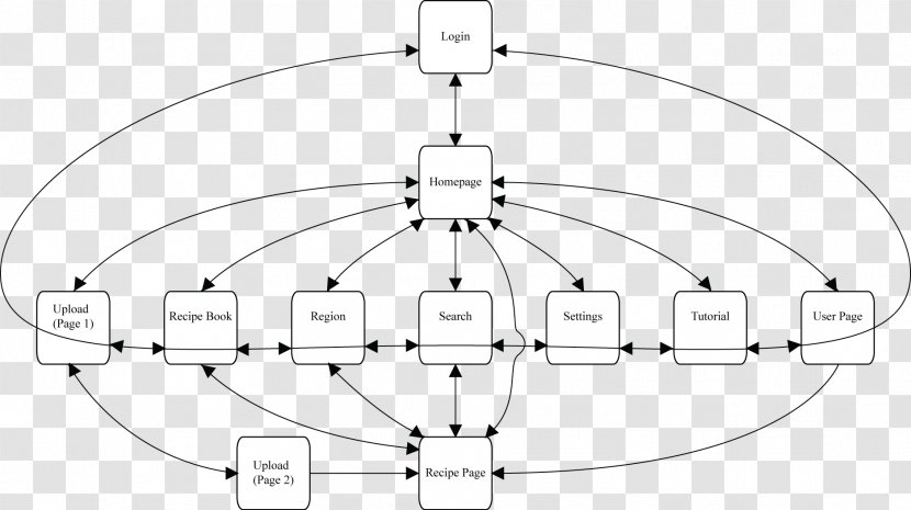 Black And White Line Art Drawing Monochrome Photography - Flow Chart Transparent PNG