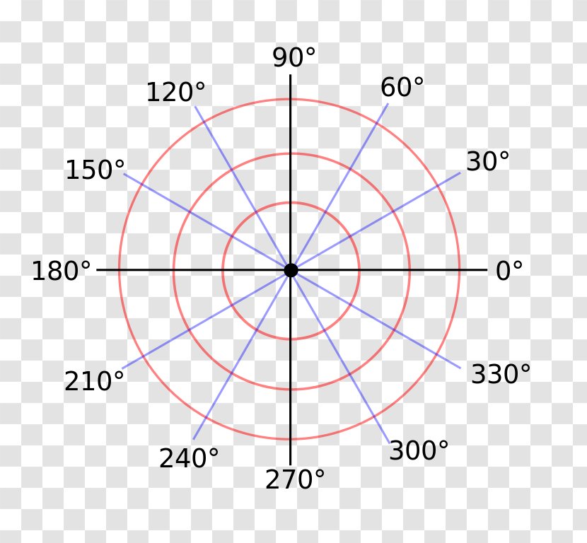 Method Of Fluxions Polar Coordinate System Graph A Function Cartesian - Twodimensional Space - Plane Transparent PNG