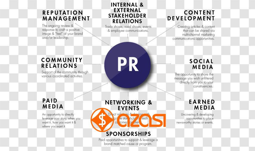 Brand Organization Public Relations Advertising - Communications Management - Marketing Transparent PNG