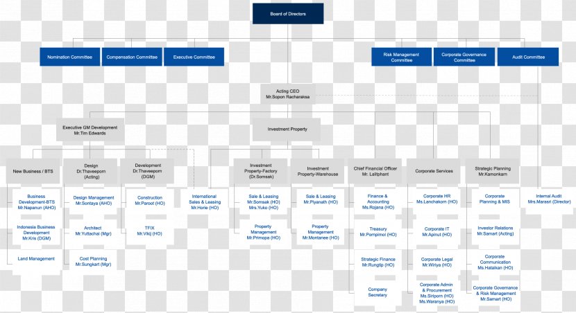 Paper Brand Document Web Page - Microsoft Azure - Organization Chart Transparent PNG