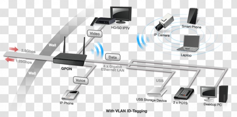 Computer Network Passive Optical OPNET Terminal Networking - Auto Part Transparent PNG