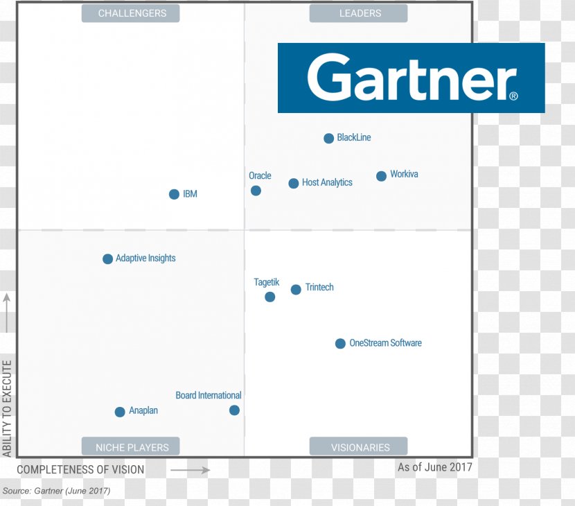 Gartner Magic Quadrant Organization Infrastructure As A Service Supply Chain Management - Business Transparent PNG