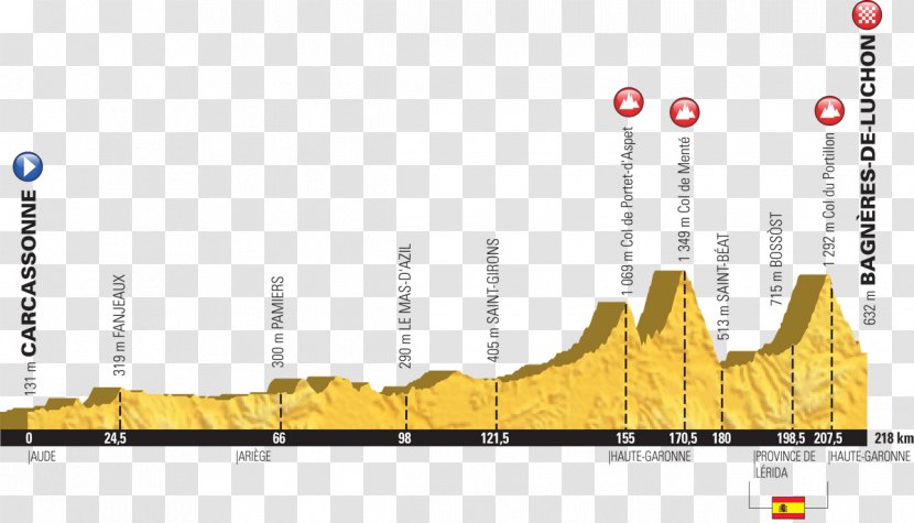 2018 Tour De France 2017 L'Étape Du Pyrenees - Sport Transparent PNG