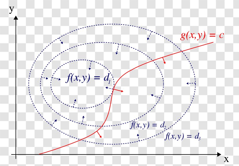 Lagrange Multiplier Mathematical Optimization Maxima And Minima Mathematics Convex - Parallel Transparent PNG