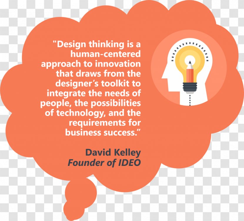 Design Thinking Human-centered User-centered Information - Text - Innovative Transparent PNG