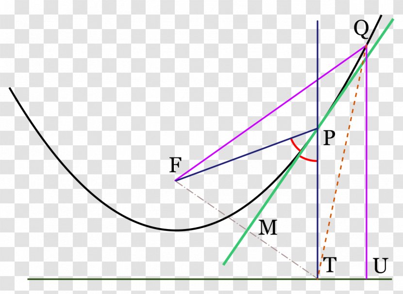 Triangle Mathematics Quadratic Equation Function Parabola - Graph Of A - Flight Transparent PNG