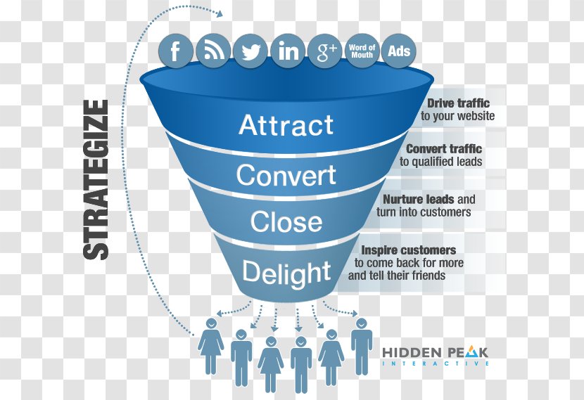 Digital Marketing Content Inbound Sales Process - Funnel Transparent PNG