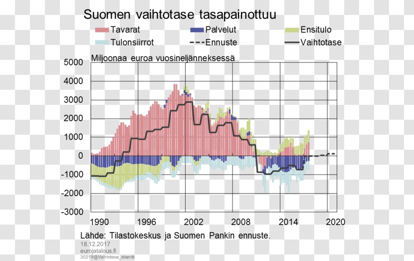 Economy Of Finland University Oulu Business Cycle Economic Growth - Swedishspeaking Population Transparent PNG