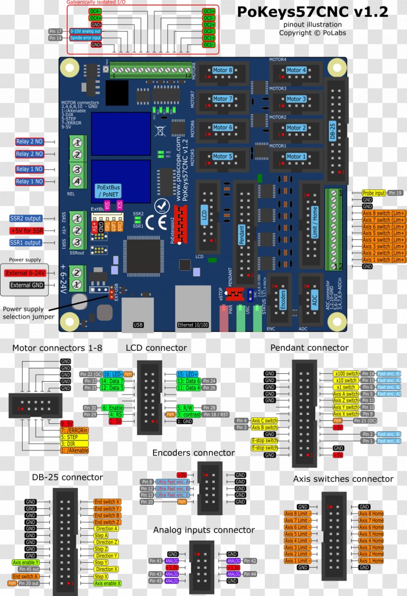 Pinout Electrical Wires & Cable Wiring Diagram Microcontroller Electronics - Information - Plan Transparent PNG