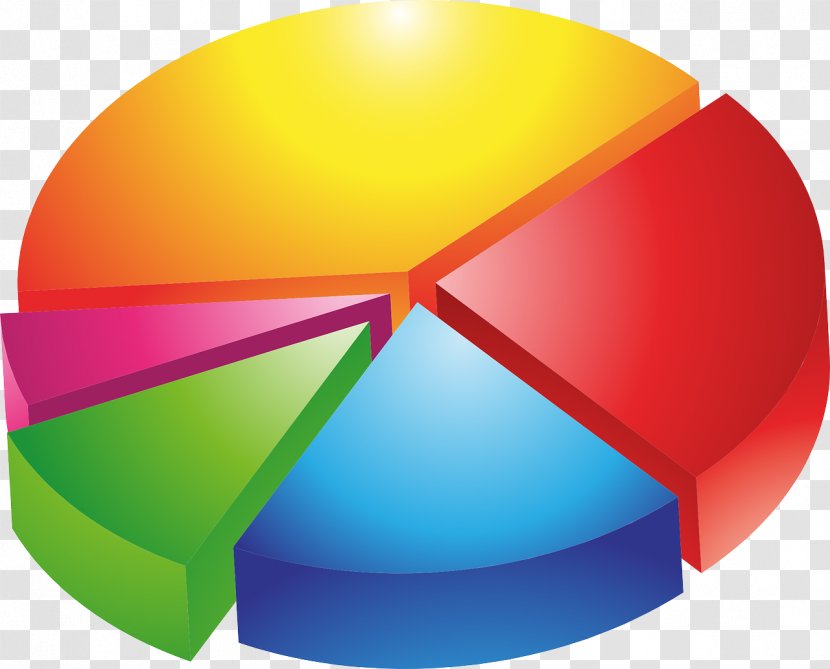 Pie Chart Statistics Clip Art - Bar Transparent PNG