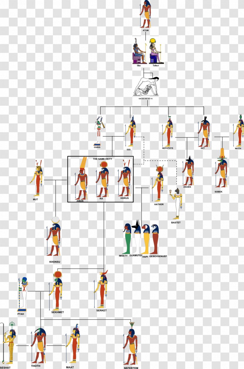 Ancient Egyptian Deities Family Tree Religion Deity - Genealogy Transparent PNG