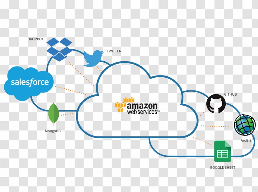 Amazon Web Services Cloud Computing Home Screen Software As A Service Application - Area Transparent PNG