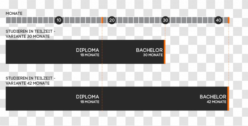 Bachelor's Degree SAE Institute Diploma Education Academic - Frame - Part Time Transparent PNG