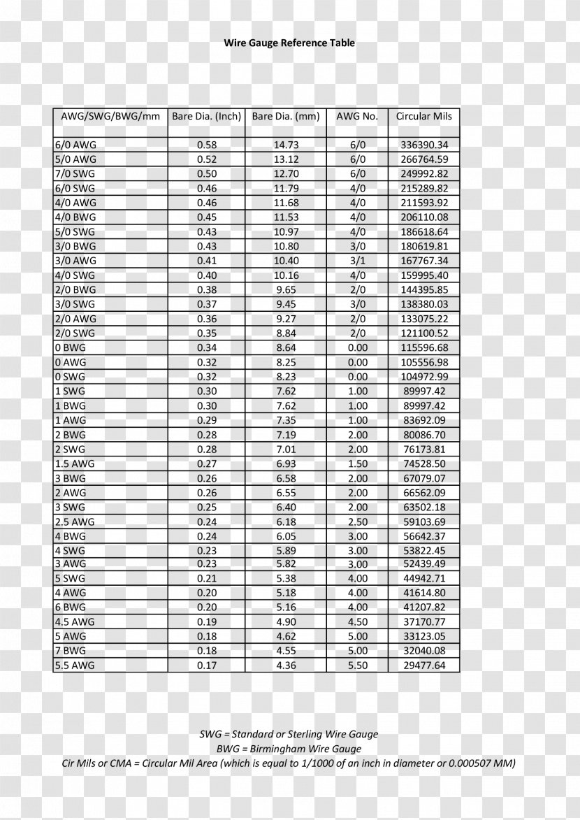 American Wire Gauge Saving Money - Millimeters Water Transparent PNG