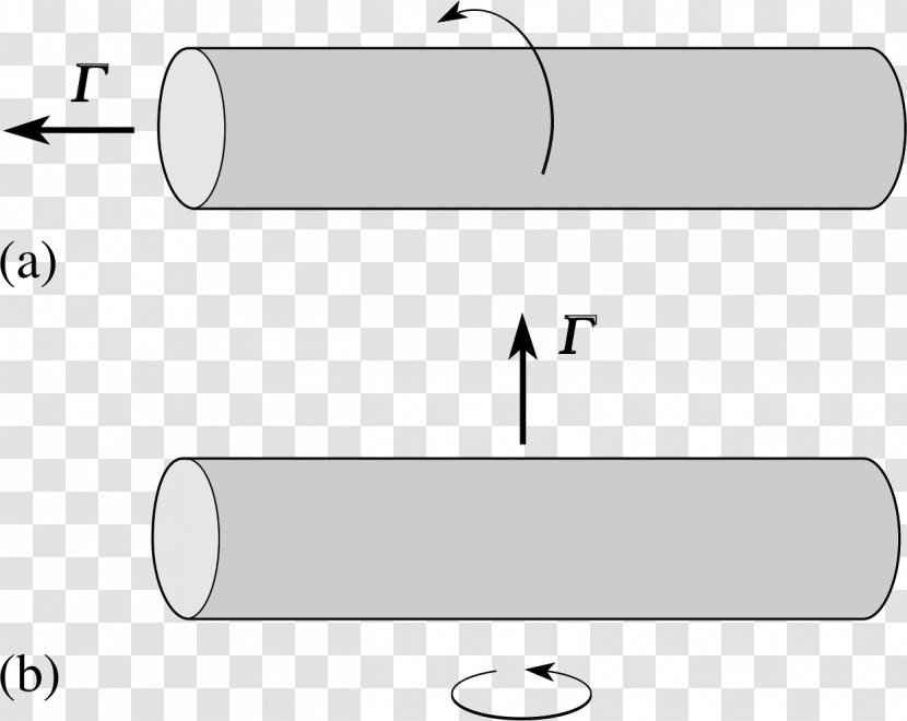 Line Moment Of Inertia Rotation Around A Fixed Axis - Torque - Cast Cylinder Transparent PNG