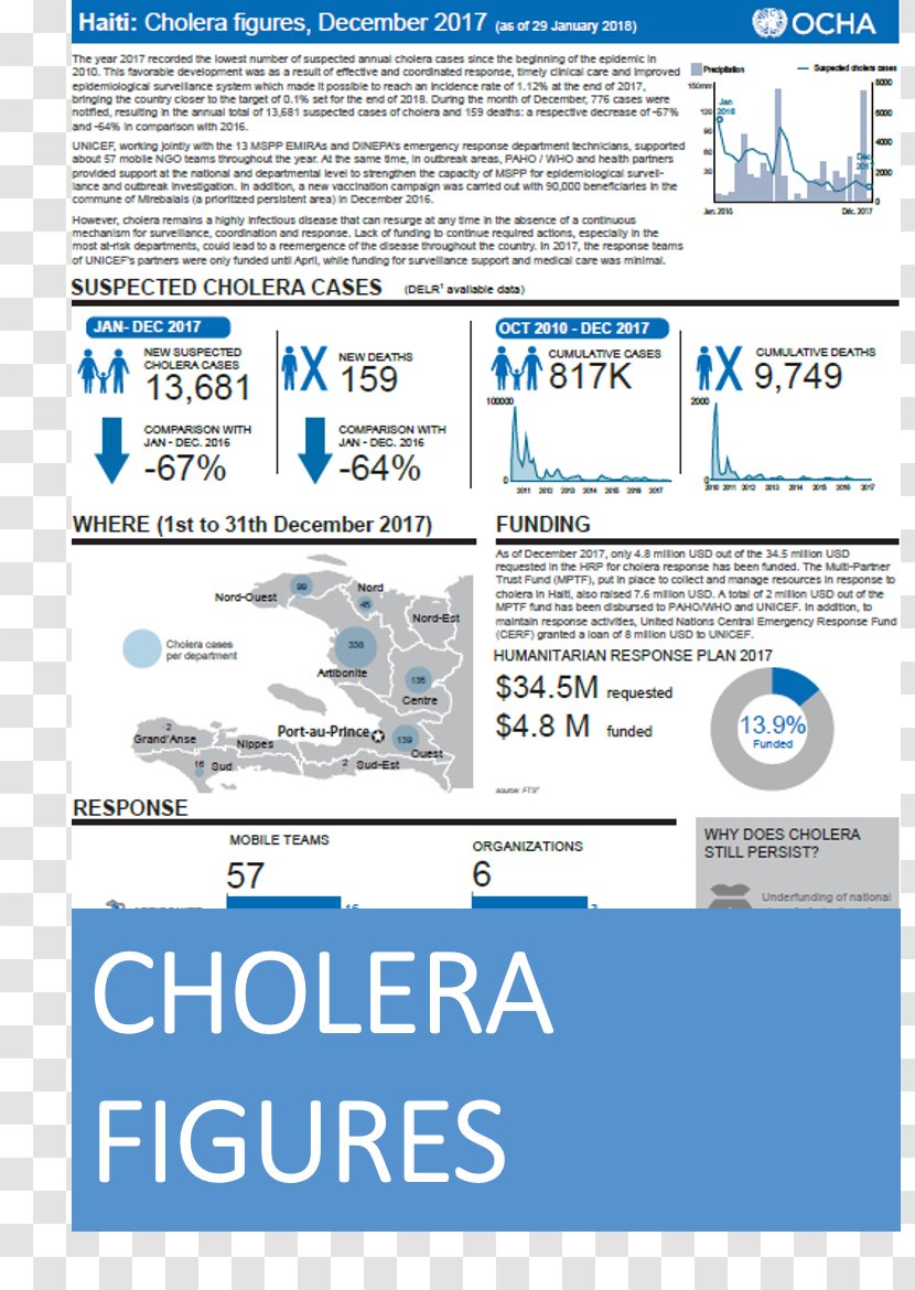 Jérémie Web Page Infographic Document Text - Brand - Haiti Transparent PNG
