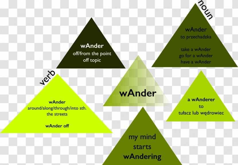 Triangle Graphics Diagram Tree - Wandering Mind Questionnaire Transparent PNG